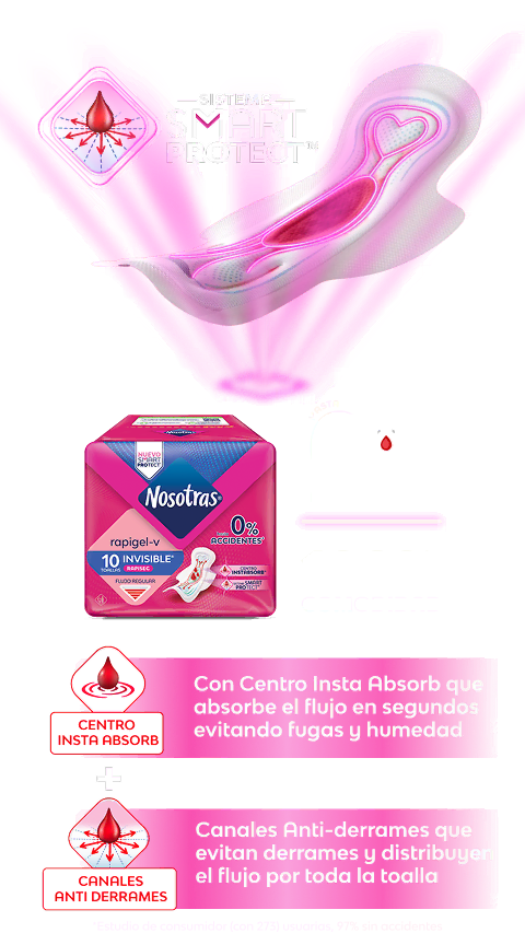 Nosotras Smart Protect