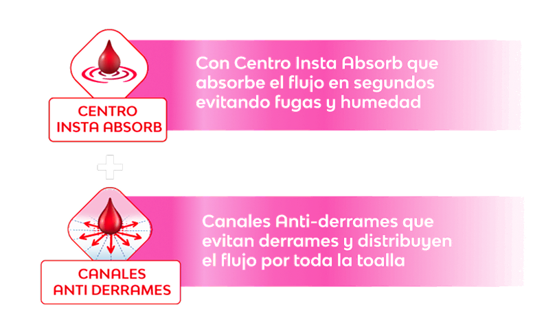 Nosotras Smart Protect parte 3