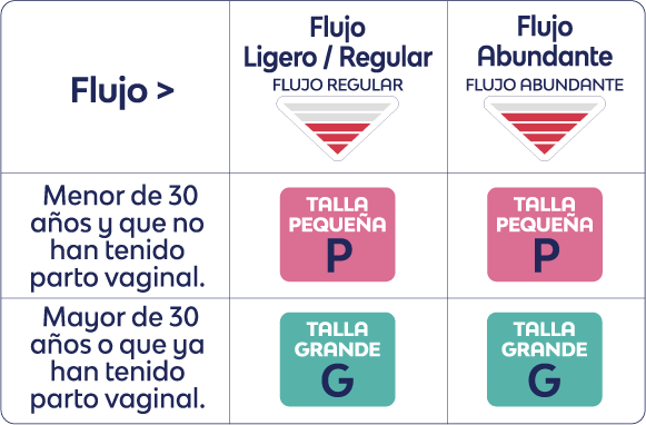 Guia de tallas v-cup