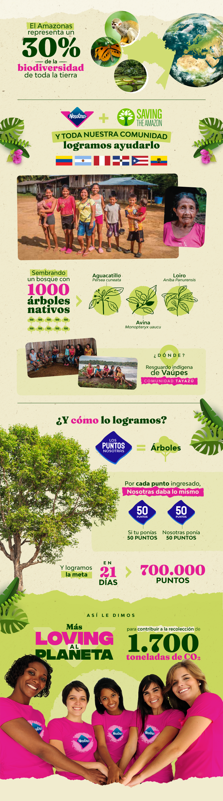 Ilfografico impacto ambiental
