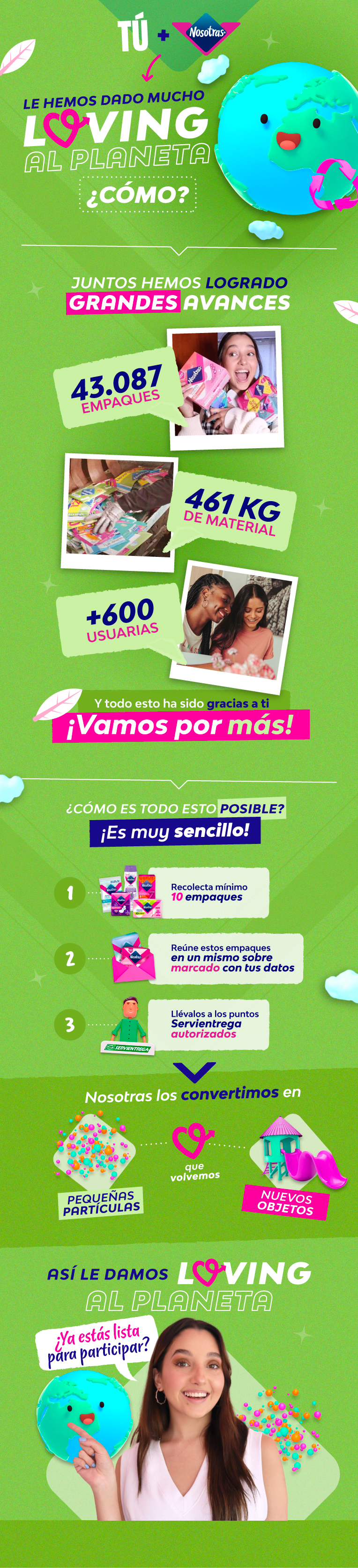 Ilfografico Sostenibilidad